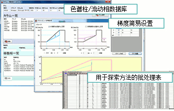 Nexera Method Scouting System ȫλķ̽ϵͳ