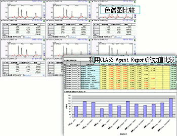 Nexera Method Scouting System ȫλķ̽ϵͳ