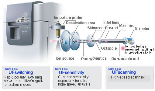 LCMS-2020