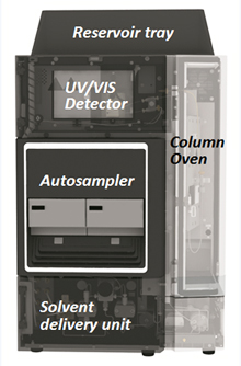 i-Series Prominence-iNexera-i