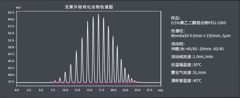 Essentia ELSD-16蒸发光散射检测器
