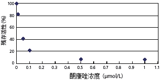 Nexera MP LCMS前端用迅捷快速的LC
