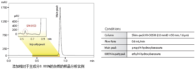 Nexera SR ٶȺܿҺɫ