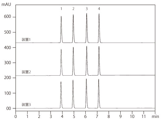 i-Series Prominence-iNexera-i