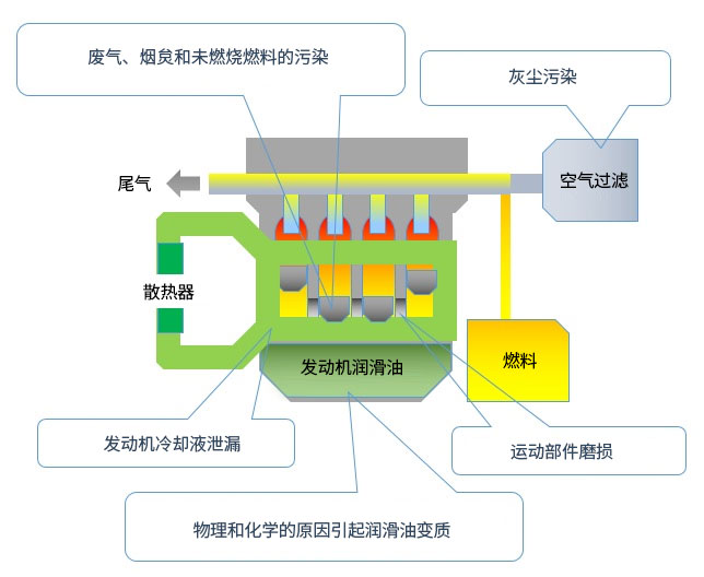 ����������ҵӦ�ý������