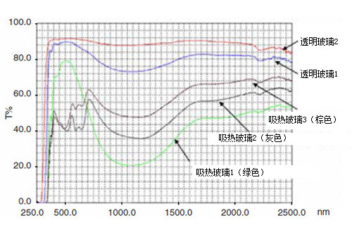工业制造行业解决方案
