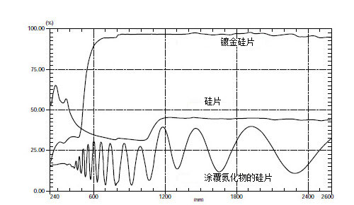 工业制造行业解决方案