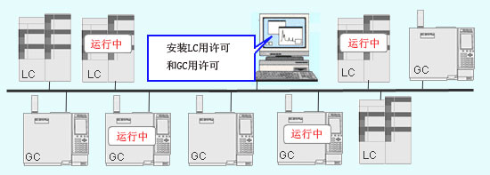 LabSolutions LC/GC ɫ׹վ