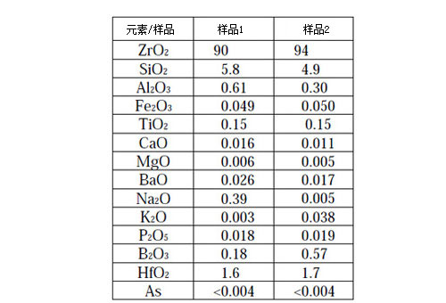 工业制造行业解决方案