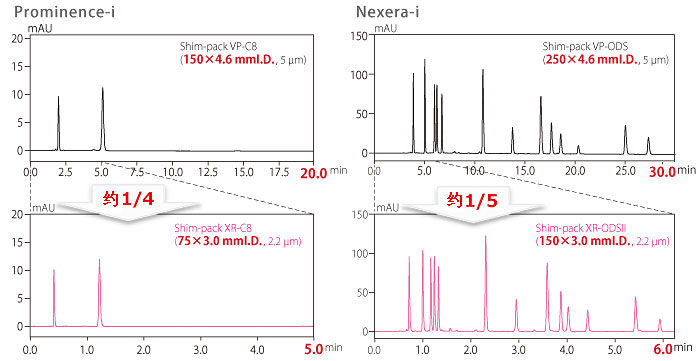 i-Series Prominence-iNexera-i