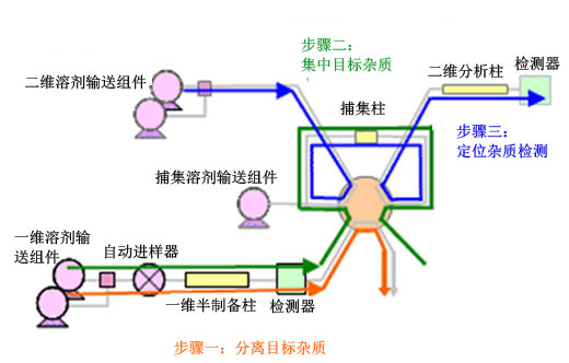 在线样品处理Co-Sense系列