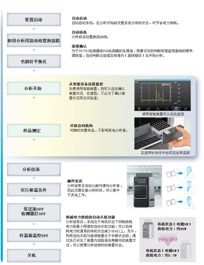 i-Series Prominence-iNexera-i