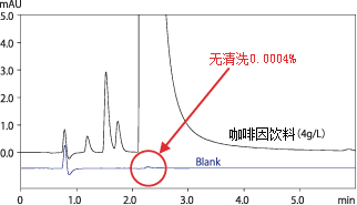 Nexera MP LCMS前端用迅捷快速的LC