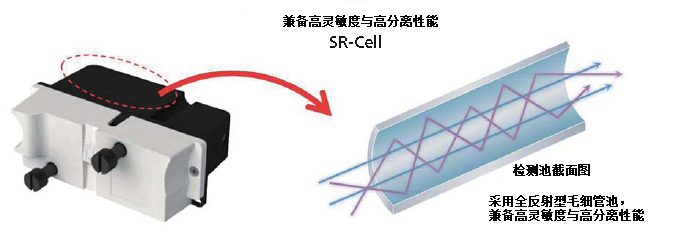 Nexera SR ٶȺܿҺɫ