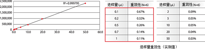Nexera MP LCMS前端用迅捷快速的LC