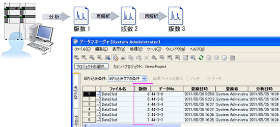 LabSolutions CS ݷϵͳ