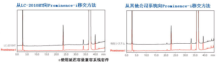 i-Series Prominence-iNexera-i