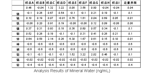 ʳƷ��ȫ��ҵ�������