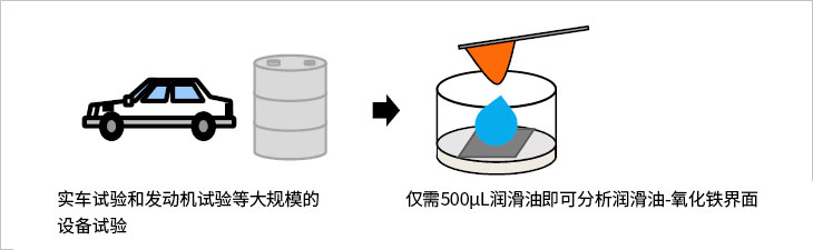 ����������ҵӦ�ý������