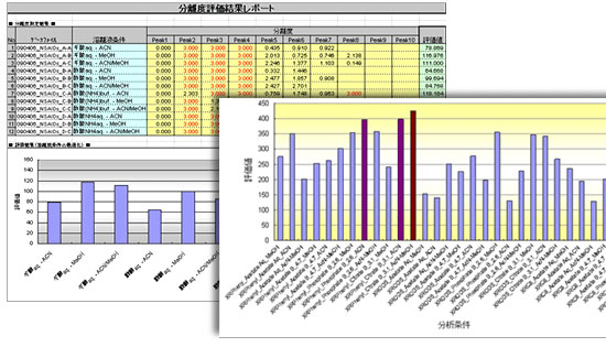 Nexera Method Scouting System ȫλķ̽ϵͳ