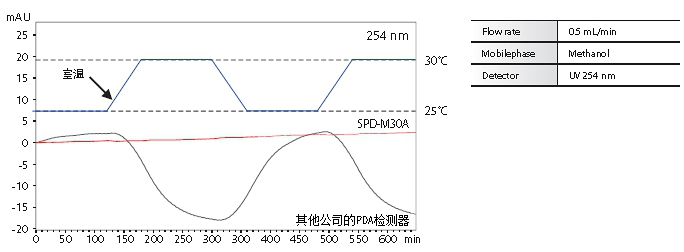 Nexera SR ٶȺܿҺɫ