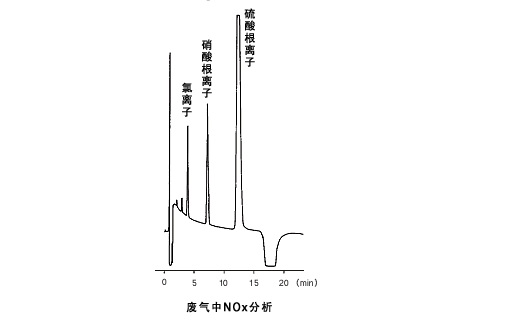 工业制造行业解决方案