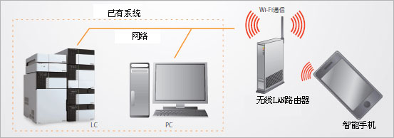 LabSolutions LC/GC ɫ׹վ