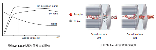 GCMS-TQ8050 NX ļɫ