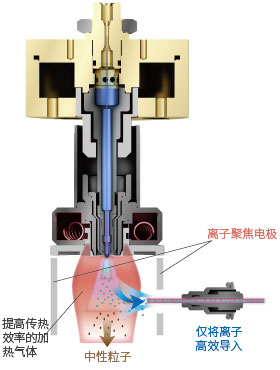 LCMS-8060NX