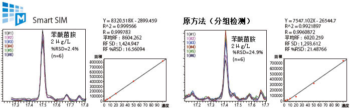 GCMS-QP2020 NX ļɫ