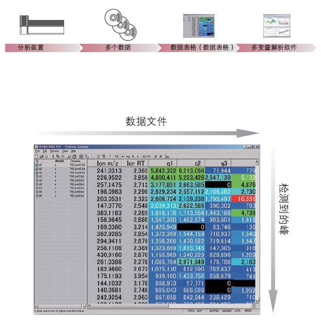 LCMS-8050 Һ