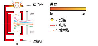 GCMS-QP2020 NX ļɫ