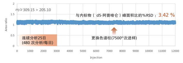 ЧҺɫ״׼ϵͳ  LCMS-8050 CL LCMS-8040 CL