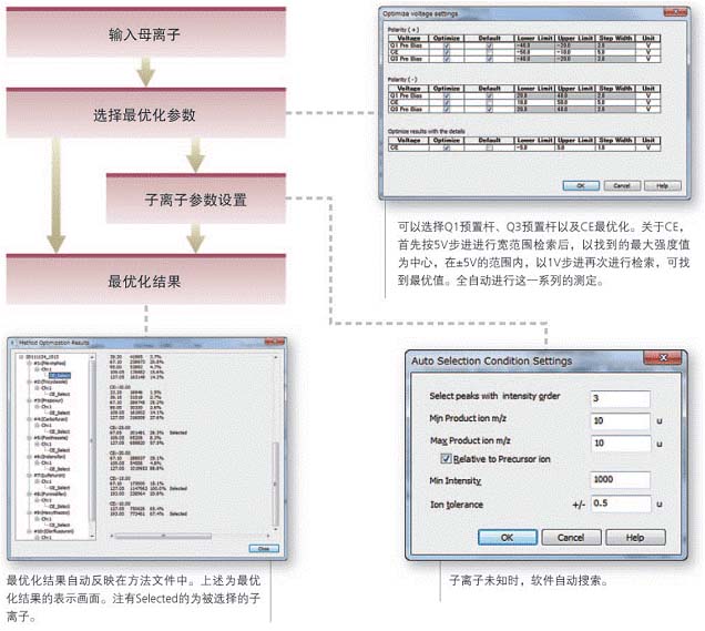 LCMS-8040 ļҺɫ