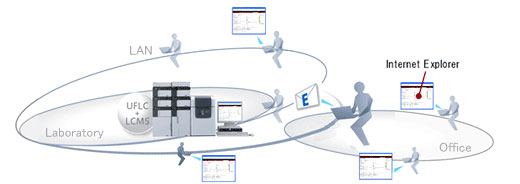 ʽʵרOpen Solution