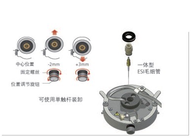 LCMS-8040 ļҺɫ