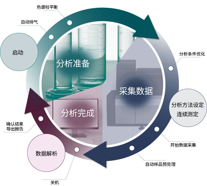 LCMS-8060NX