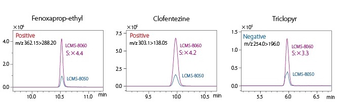 LCMS-8060