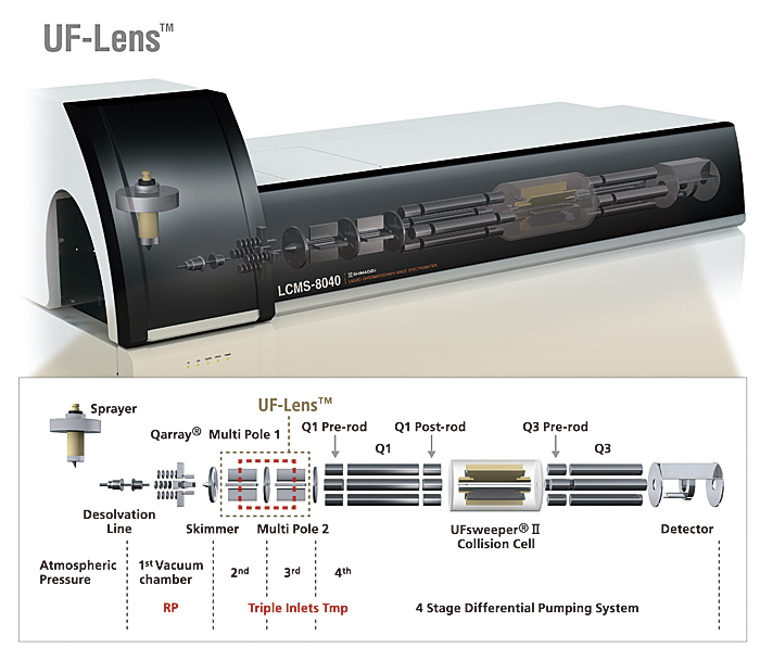 LCMS-8040 ļҺɫ