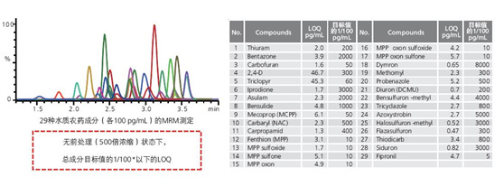 LCMS-8050 Һ