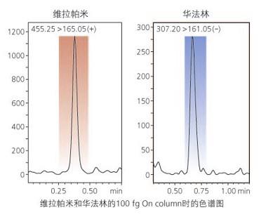 LCMS-8040 ļҺɫ