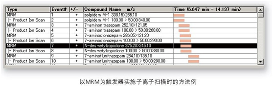 LCMS-8050 Һ