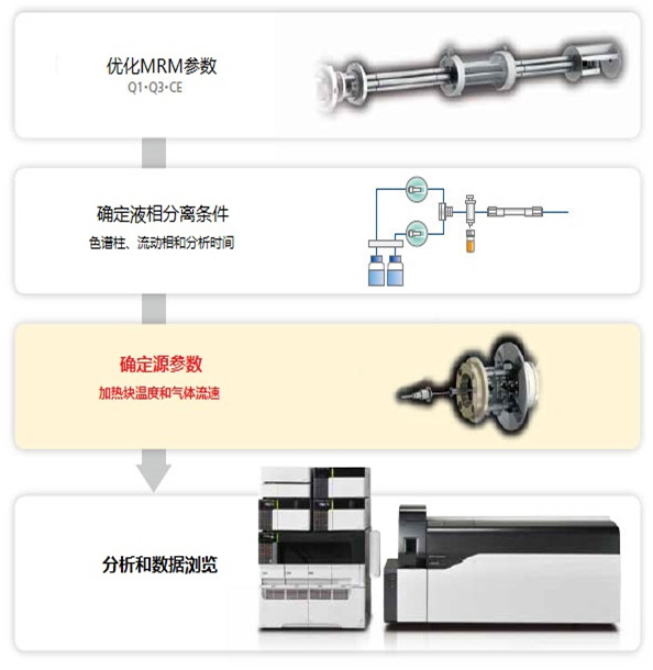 LCMS-8050 Һ