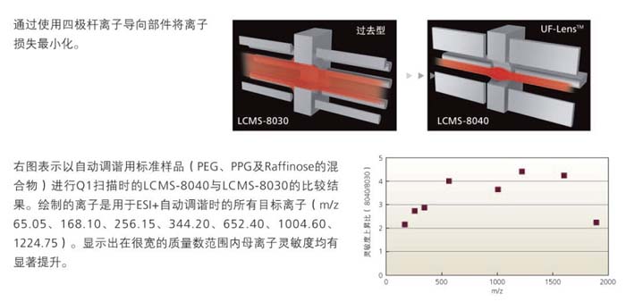 LCMS-8040 ļҺɫ