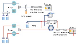 LCMS-8050 Һ