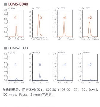 LCMS-8040 ļҺɫ