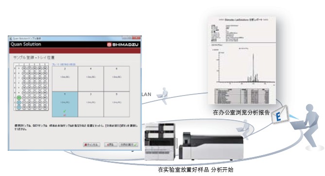 LCMS-8050 Һ