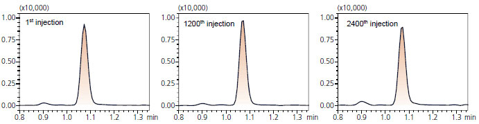 LCMS-8060