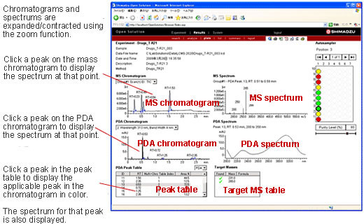 ʽʵרOpen Solution