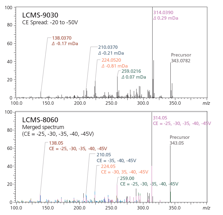 LCMS-9030 ļ˷ʱ